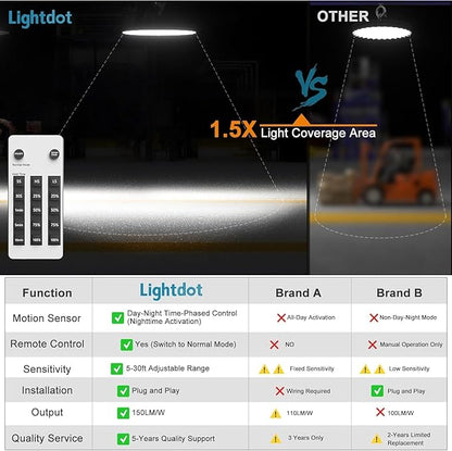 Lightdot 10Pack 150W Smart LED High Bay Lights 22500lm UFO High Bay LED Shop Light with Motion Sensor AC100-277V UFO Lights with The Most Advanced Heat Dissipation for 16-30FT Height