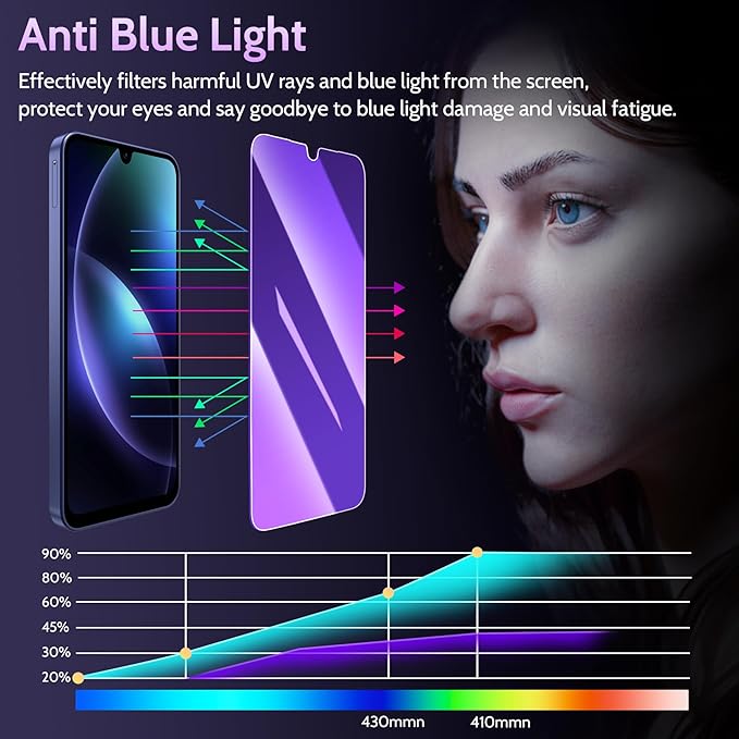 2 Pack for Samsung Galaxy A16 / A17 5G Privacy Screen Protector Tempered Glass, Purple Gradient, Anti-Spy Anti-Blue Light Anti-Scratch No Bubble Case Friendly Easy Installation