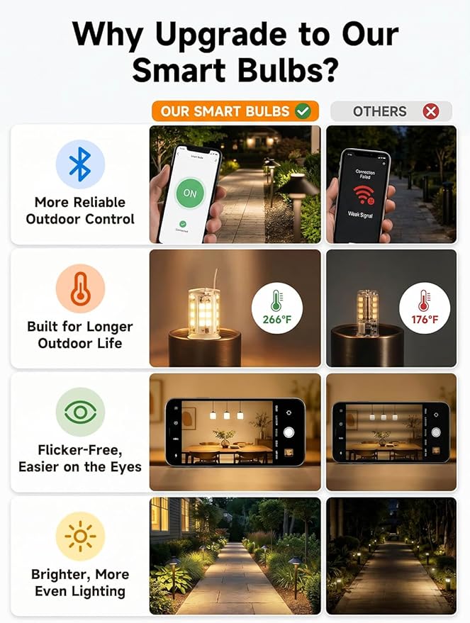 Gardenreet RGBCW G4 LED Bulb, 12V Low Voltage Bi-Pin Halogen Replacement for Outdoor Landscape Lighting & Indoor Accent Light, Color Changing/Warm White, Bluetooth Mesh 65ft, 270LM for Pathway, 2 Pack