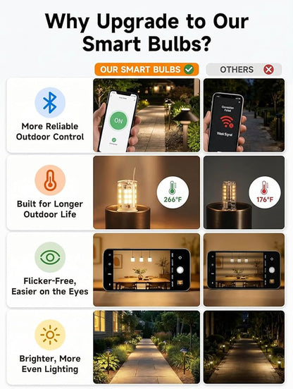 Gardenreet RGBCW G4 LED Bulb, 12V Low Voltage Bi-Pin Halogen Replacement for Outdoor Landscape Lighting & Indoor Accent Light, Color Changing/Warm White, Bluetooth Mesh 65ft, 270LM for Pathway, 2 Pack