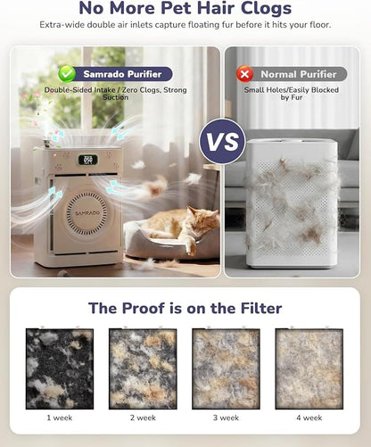 Air Purifier for Home Pets up to 2500 Ft², H13 HEPA Pet Hair Purifier for Litter Box Odor Smoke, Pet-Friendly Aromatherapy Diffuser, Smart App, Washable Pre-filter, PM2.5 Monitor for Bedroom Apartment