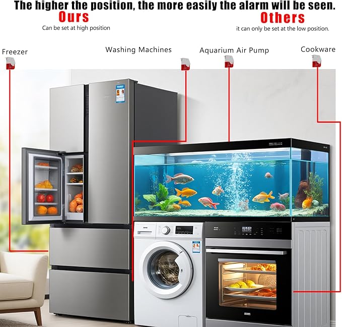 2 in 1 Power Failure Alarm and Power Back Alarm with Function Switchable, 0~120dB Adjustable Audible/Visual Monitor, Power Monitoring System Perfect for GFI/GFCI Trips, Freezer, Pump, Aquarium