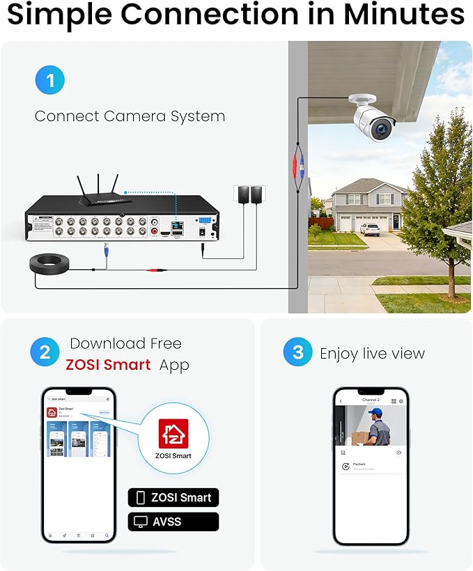 ZOSI 16 Channel Wired Security Camera System,16 x 1080P Metal Outdoor Surveillance Cameras with Audio,AI Human/Vehicle Detection,Weatherproof,Night Vision,16CH DVR for Home Business(No Hard Drive)