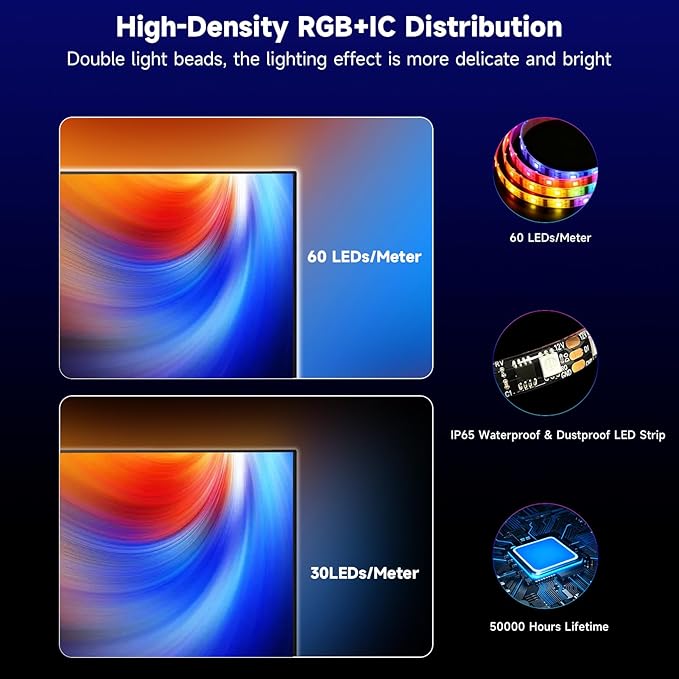 FFJ TV LED Backlight with Triple Sensor, 14.7ft RGB LED Strip Lights that Change with 55-65 Inch Screen, Smart App Control, Music Sync, for Home Decoration - Upgraded Version