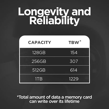 Integral 128GB High Endurance microSD Card, UHS-I V30 U3 A2, 4K for CCTV, Dash Cams, Home Security, Baby Monitors & Body cams, Up to 24 Hours Overwrite and 24,000 Hours Continuous Recording (256GB)