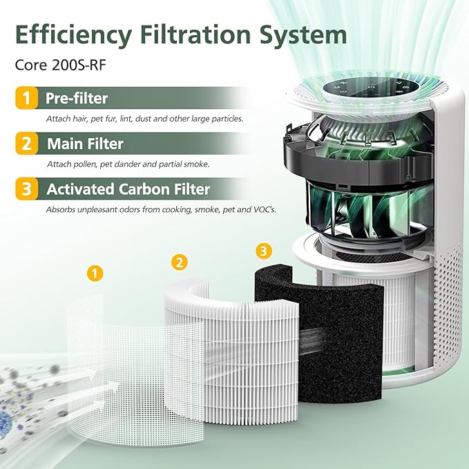 Core 200S Replacement Filter Compatible with LEVOIT Core 200S and Core 200S-P Smart Air Purifier, 3-in-1 Filter, Core 200S-RF Air Purifier Filters, 3 Pack