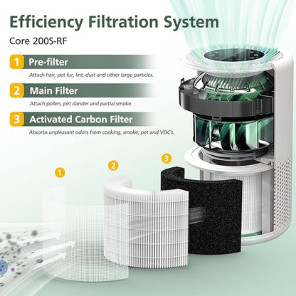 Core 200S Replacement Filter Compatible with LEVOIT Core 200S and Core 200S-P Smart Air Purifier, 3-in-1 Filter, Core 200S-RF Air Purifier Filters, 3 Pack