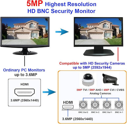 101AV 21.5" 5MP/2560x1920 Super-HD TVI, AHD, CVI & CVBS Professional Security Monitor,1 HDMI, 2 BNC in & Out, Working with 5MP Security Cameras Directly in Addition to DVR/NVR & PC 24/7 Surveillance