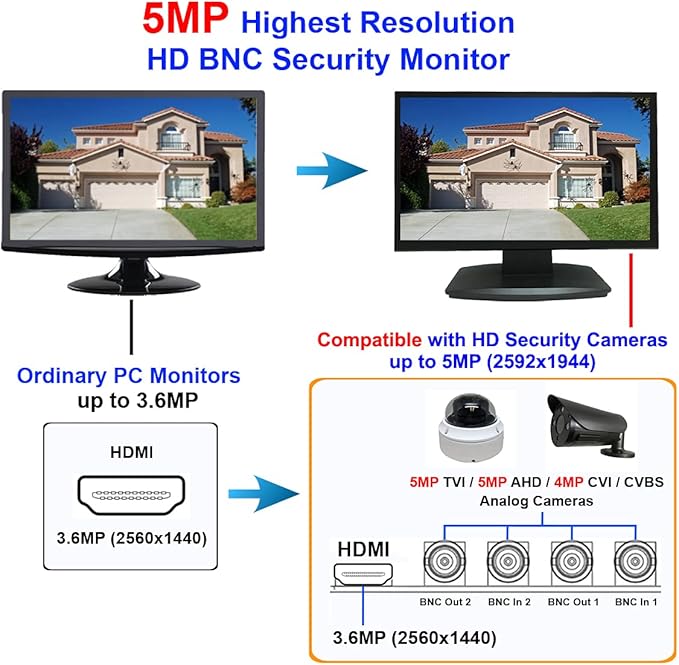 101AV Professional LED Security Monitor, 23.6 Inch HD-TVI, AHD, CVI & CVBS Analog HD 16:9, 1x HDMI & 2X BNC Inputs for CCTV DVR Office & Home Security Camera System