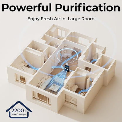 Air Purifiers for Home Large Room, Air Purifier up to 2200sq.ft, PM2.5 Air Quality Display, Sleep Mode with Fragrance for Smoke Dust Odors, ET066, Black, 1Pack+3Modes
