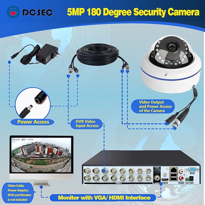 5MP 4MP 180 Degree Wide Angle Dome Security Camera HD-TVI/CVI/AHD/960H Analog 4 in 1 Super Hybrid HD CCTV Surveillance 1.7mm Fisheye Lens Outdoor/Indoor IR Day&Night Vision Home Cam