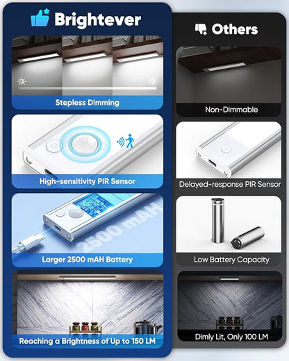12'' Under Cabinet Lights, LED Rechargeable Battery Operated Motion Sensor Lights Indoor, 2500mAh Magnetic Wireless Closet Lights, Dimmable Under Counter Cupboard Night Light for Kitchen, Home, 5 Pack