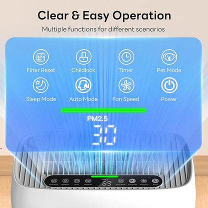 ZAFRO Air Purifiers for Home Large Room Up to 2500 Ft²,H13 HEPA Air Cleaner with Dual Washable Pre-Filters&Air Intakes,PM2.5 Air Quality Monitor,Fragrance,Auto/Pet/Sleep Modes for Dust Pollen Pet Odor