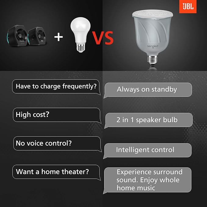 Sengled+ C01-BR30SP Pulse Dimmable LED Light Bulb with a Built-In Wireless Bluetooth JBL Speaker, Satellite Bulb, Pewter