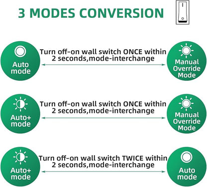 Lamomo 2-Pack White Motion Sensor Outdoor Light – Modern Farmhouse Porch Fixture for Light Siding, Anti-Rust Aluminum Exterior Wall Lantern, Dusk to Dawn Sconce with Clear Glass (White)