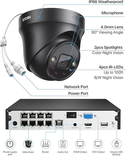 ZOSI 4K PoE Security Camera System with Person Vehicle Detection,8 Ports 16CH 8MP NVR with 2TB HDD,8pcs 4K Outdoor Indoor PoE IP Cameras,Night Vision,Spotlight Siren,2 Way Audio,for 24/7 Recording
