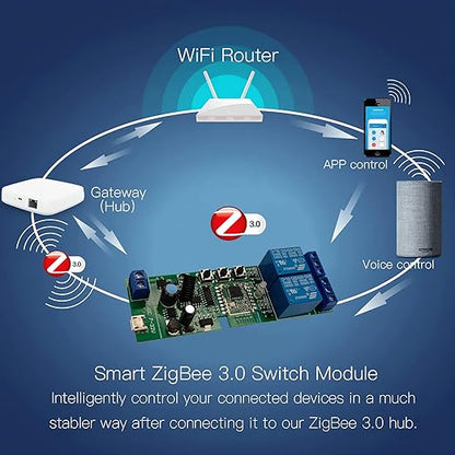 Jane Eyre Tuya Smart ZigBee 2 Channel Smart Relay with 433 RF Remote Control USB5V DC7-32V Instantaneous/Self-Lock Switch for Use with Alexa Google Home (Requires ZigBee Hub)
