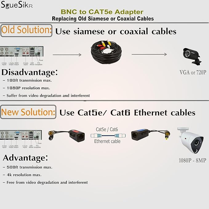 8 Pair Passive Video Balun BNC to RJ45 Adapter with Power, Ground Loop Isolated Cat5e Cat6 to BNC Converter, Analog Security Camera via Ethernet Transceiver - Compact & Waterproof