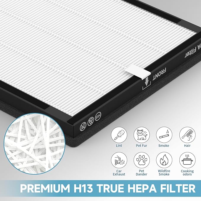 2 Pack K2 Replacement Filter Compatible with LUNINO K2, Double-Sided Filters for Home Large Room up to 3000sq.ft, H13 True HEPA and Activated Carbon Filter