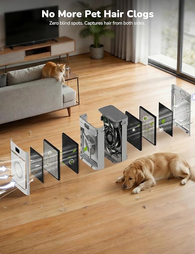 Smart Pet Hair Air Purifier For Home Large Room 2500 Sq Ft, True H13 HEPA Filter, Actively Sucks Up Dander Odor Smoke, Washable Mesh, WiFi App Control, White
