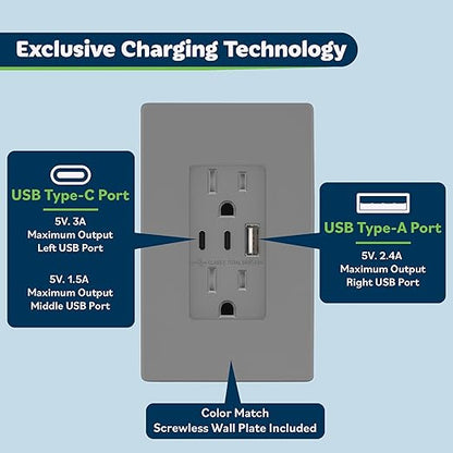 TOPGREENER 4.2A 3-Port Type C USB Outlet, 15 Amp Receptacle Plug, Charging Power Outlet with Dual Type C&A Ports, Screwless Wall Plate Included, UL Listed, TU21542AC2-GYSID, Gray, 2 Pack