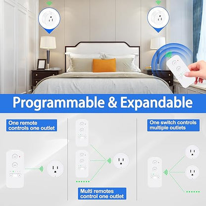 Greencycle Remote Control Outlet Plug, Remote Light Switches Wireless Indoor, Outlet Timer Indoor, No Interference No Wiring, 15A/1500W, 500ft RF Range, Compact Design, Programmable, 2Remotes 3Outlets