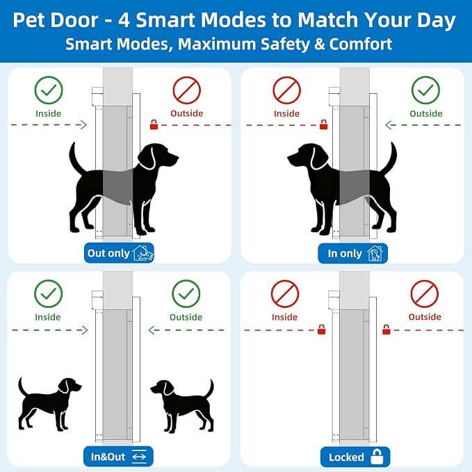 Automatic Dog Door with Doorbell Activation, 2-Flap Electronic Smart Pet Door with Anti-Pinch, No Collar Needed, Aluminum Lockable Weatherproof Telescoping Tunnel for Pets (Medium, Door Mount)