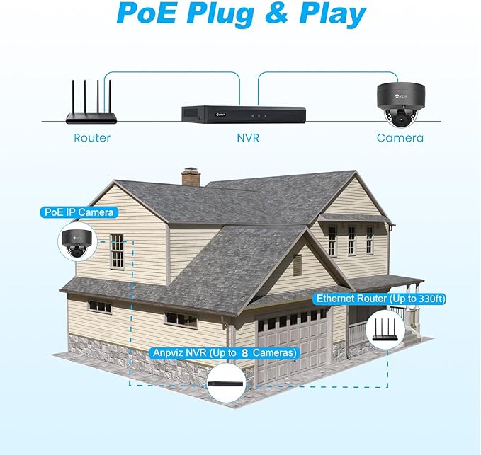 Anpviz 8 Channel 6MP PoE Security Camera System, 4X 6MP Wired IP PoE Dome Camera with Smart AI Human Vehicle Detection, Built-in Mic,Remote Acces 4K 8CH NVR 2TB HDD,(U Series)