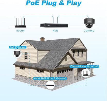 Anpviz 8 Channel 6MP PoE Security Camera System, 4X 6MP Wired IP PoE Dome Camera with Smart AI Human Vehicle Detection, Built-in Mic,Remote Acces 4K 8CH NVR 2TB HDD,(U Series)
