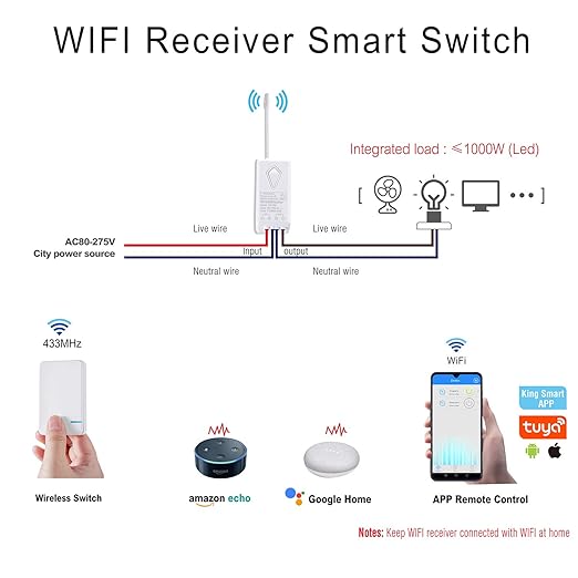 Nineleaf Smart WiFi Light Switch Kit, Mini Smart Light Switch, Compatible with Alexa, Google Assistant and IFTTT, Tuya/Smart Life APP, No Hub Required, Ceiling LED Lamp,IP66 Waterproof,10A 1000W
