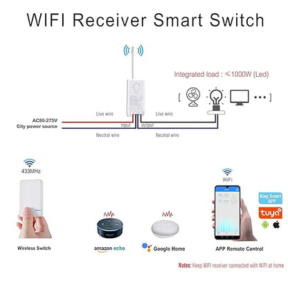 Nineleaf Smart WiFi Light Switch Kit, Mini Smart Light Switch, Compatible with Alexa, Google Assistant and IFTTT, Tuya/Smart Life APP, No Hub Required, Ceiling LED Lamp,IP66 Waterproof,10A 1000W