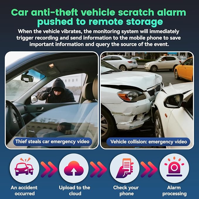 4G LTE Dash Cam Front and Inside, Dual 2K Car Security Camera with Remote Live View, GPS Tracking, Cloud Backup, AI Motion Detection, Sentry Mode, 2-Way Audio, IR Night Vision, OBD, 32GB Card