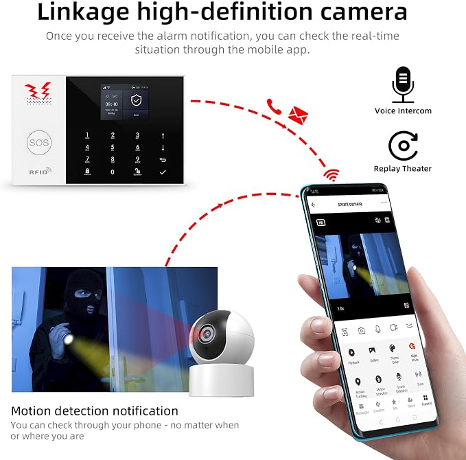 LWOHSI Wireless Alarm System,DIY 4G/WiFi Home Security Systems,Phone APP Alert,Door/Window and Motion Sensors,120 dB Siren,SOS Emergency Button,Compatible with Alexa and Google,No Contract Fee