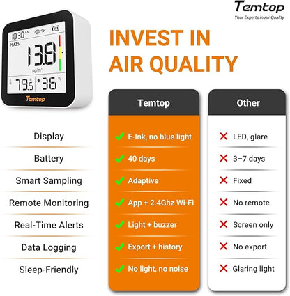 Temtop M10+ WiFi Air Quality Monitor, Rechargeable CO2 Detector with PM2.5 TVOC AQI Temperature and Humidity, 6-in-1 Indoor Pollution Meter with App Control, Data Export, E-Ink Screen for Home Office