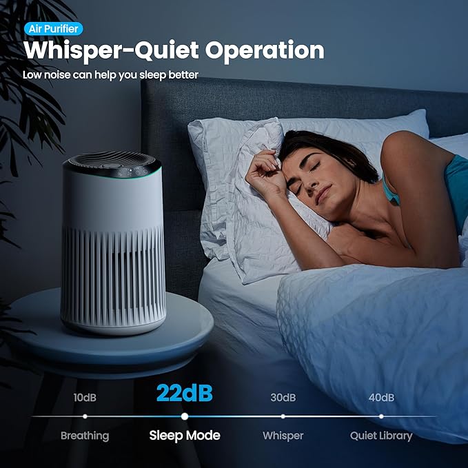 Air Purifiers for Home, 25dB Quiet with Sleep Mode, Fragrance Sponge, Blue Ambient Light for Smoke, Dander & Odors, Covers up to 250 ft, High Torque Motor Ideal for Bedroom Office, White