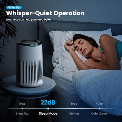 Air Purifiers for Home, 25dB Quiet with Sleep Mode, Fragrance Sponge, Blue Ambient Light for Smoke, Dander & Odors, Covers up to 250 ft, High Torque Motor Ideal for Bedroom Office, White