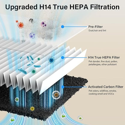 Air Purifiers for Home Pets Up to 3000Ft², HEPA Large Room Air Purifier with PM2.5 Air Quality Monitor, Sleep Mode, Air Purifiers for Bedroom Office for Allergies, Smoke, Dust, Pollen,8000B,Black