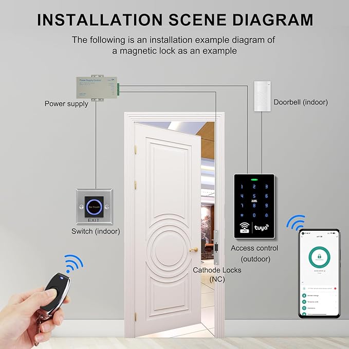 WiFi TUYA Security Access Control System kit with Waterproof RFID keypad Door Lock, smart Remote Door Opener, app, NC Cathode Lock, Electric Lock, Metal Sensor Switch, doorbell, and Keychain