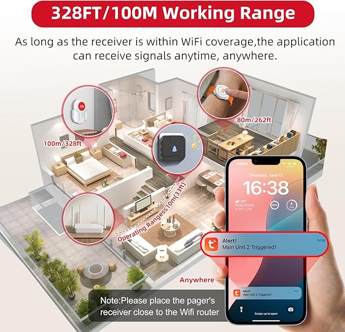 CallToU Wi-Fi Wireless Caregiver Pager Call Button for Elderly at Home , APP Emergency Alert for Seniors, Patients, and the Disabled with 1 Call Button, 1 Watch Button, 1 Receiver (2.4GHz Wi-Fi)