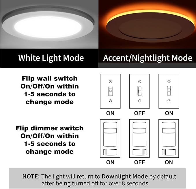 Meconard 4 Pack 6 Inch 5CCT LED Canless Recessed Lighting with Night Light, 2700K/3000K/3500K/4000K/5000K Selectable Ultra-Thin LED Ceiling Lights, 12W=110W, 1050LM, Dimmable Wafer Downlight ETL&FCC