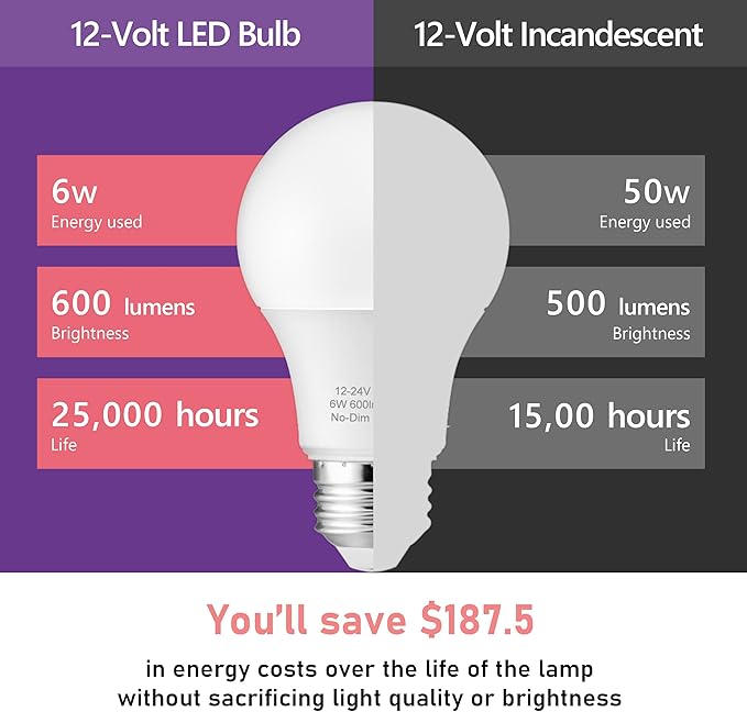 Maelsrlg 12V LED Bulb 6W(50W Equivalent), Daylight 5000K, 12V-24V AC/DC, 600 Lumens, Non-Dimmable, A19 12V DC LED Light Bulbs, E26 Base, Pack of 6
