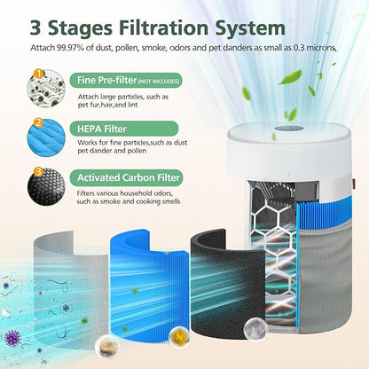 2 Pack Mini Max A11ergenBlock Replacement Filter Compatible with Blueair Blue Pure Mini Max Air Purifiers, HEPA & Activated Carbon Blue Pure FMINI Filter Fits for Blue Pure Mini Max