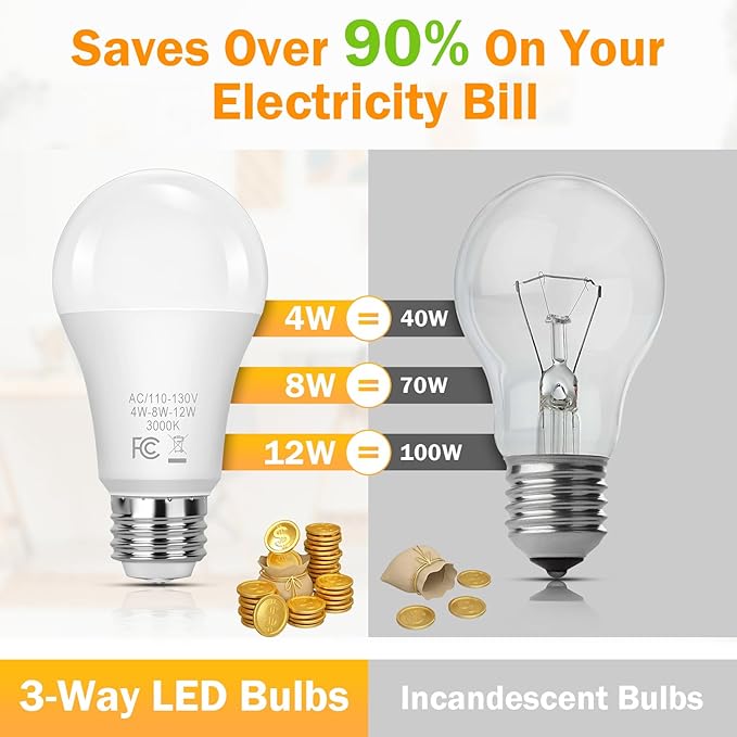 Yochoice 3 Way Light Bulbs 40 70 100 Soft White 3000K, 4-Pack A19 3 Way LED Light Bulbs, 4/8/12W Three Way Light Bulb E26 Medium Base, 3 Way Bulb for Reading, Indoor Living Room Bedroom Office Kitchen