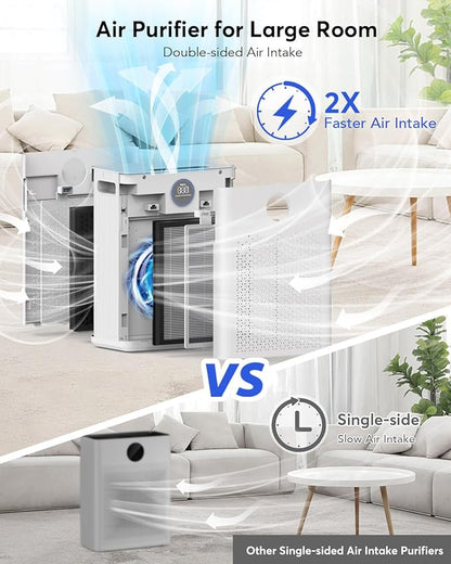 Air Purifiers for Home Large Room up to 2800ft², Smart Wifi Air Purifier with PM2.5 Sensor, HEPA H14 Washable Filter Sleep Mode 22dB with Timer, Air Cleaner for Dust Odors Pollen Dander (White-WIFI)