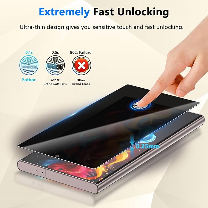 Fotbor for Samsung Galaxy S24 Ultra 28° Privacy Screen Protector with [3s Installation Frame], Case Friendly 9H+ Tempered Glass 2Pack