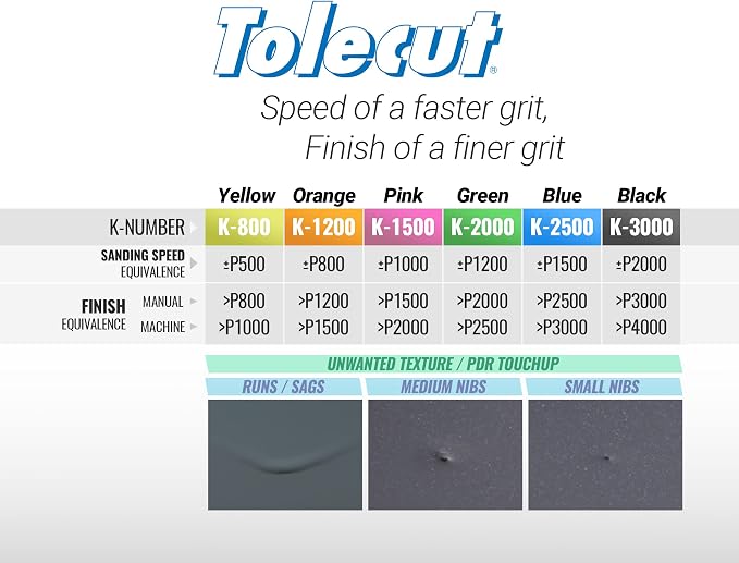 Tolecut Starter Kit - Full Sheet QM, PSA Sanding Sheets for Nibs, Runs and Imperfections, SP9739, K800 - K3000, 10 Sheets + 1 Toleblock + 1 Tolecard