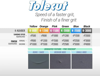 Tolecut Starter Kit - Full Sheet QM, PSA Sanding Sheets for Nibs, Runs and Imperfections, SP9739, K800 - K3000, 10 Sheets + 1 Toleblock + 1 Tolecard
