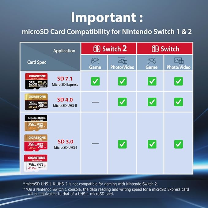 【Designed for Switch 2】 GIGASTONE 512GB microSD Express, R/W 880/650MB/s Compatible with Nintendo-Switch 2, SD 7.1, Professional Camera, A1 V30, with SD Adapter and USB C Card Reader