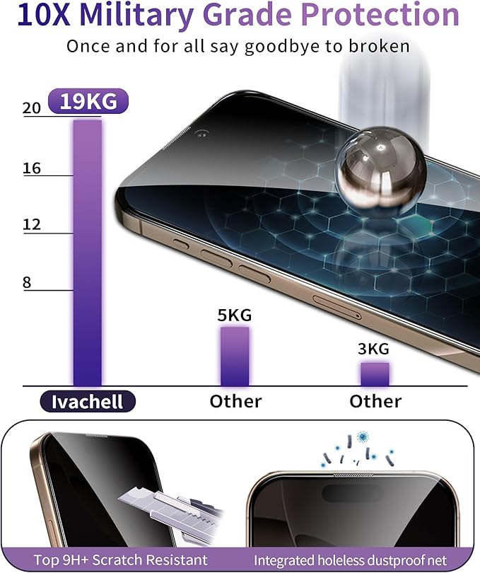 2 Pack for iPhone 16 Pro Max Privacy Screen Protector Tempered Glass for iPhone16ProMax 6.9inch [Auto-Installation] Anti-Spy Private Glass Film No Bubble 9H Hardness Anti-Scratch HD