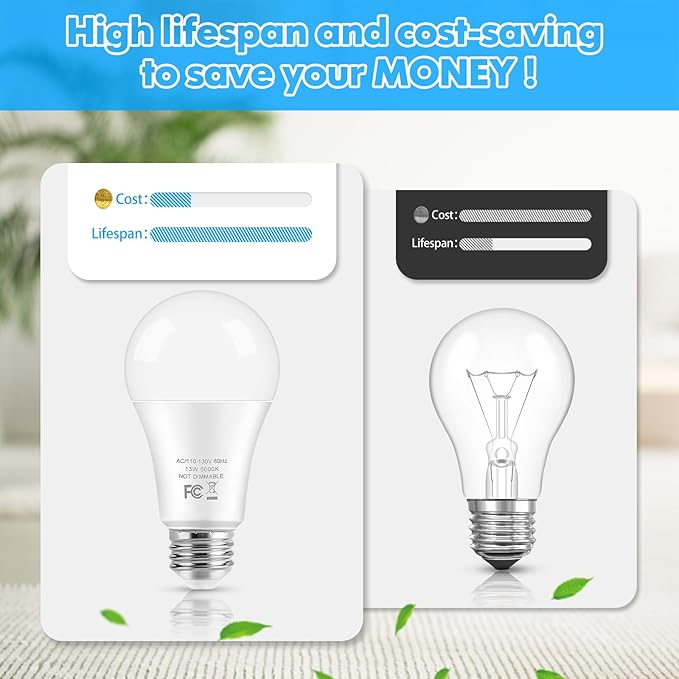 LED Light Bulbs, 100 Watt Equivalent A19, 13W 5000K Daylight White 1500 Lumens Non-Dimmable Bright E26 Edison Medium Screw Bulbs for Home Bedroom Kitchen Living Room Office Lamp, 4-Pack